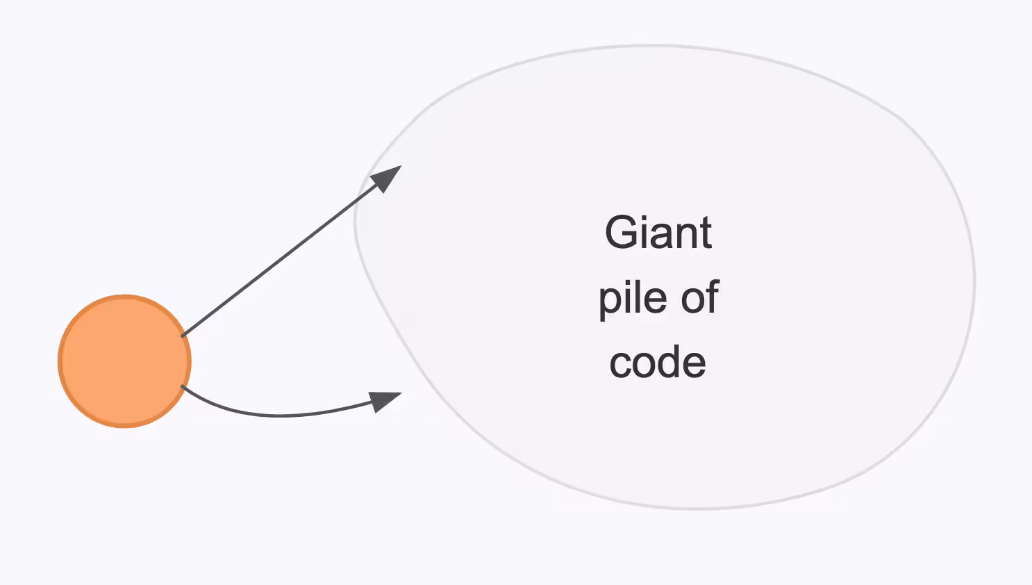 Navigating code with raw access only is like using street view without a map